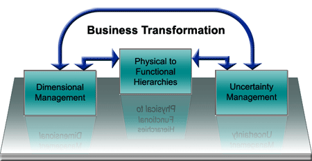 Business Overview