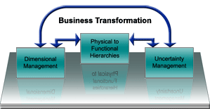 Business Transformation