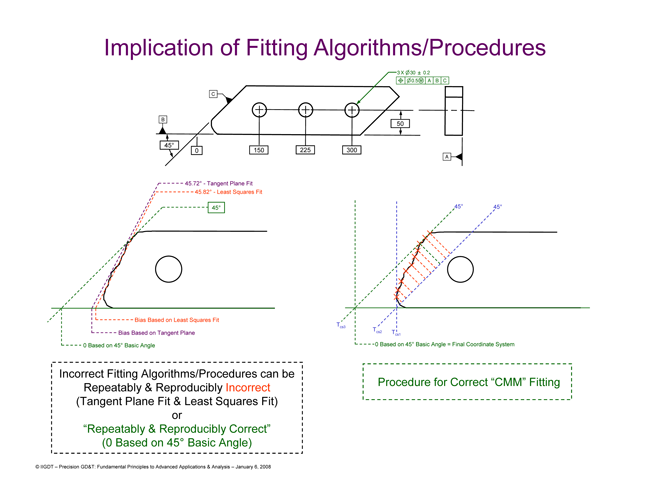 Precision GD&T: Advanced Applications & Analysis-2