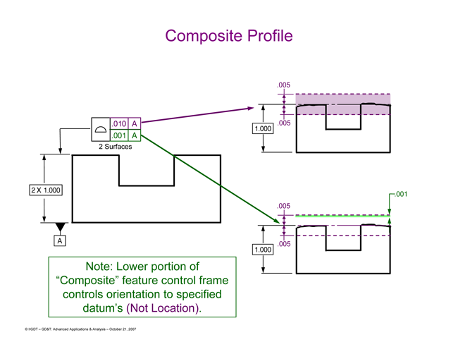 Precision GD&T: Advanced Applications & Analysis-5