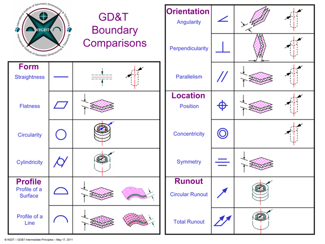 Precision GD&T: Introduction & Fundamental Principles-1