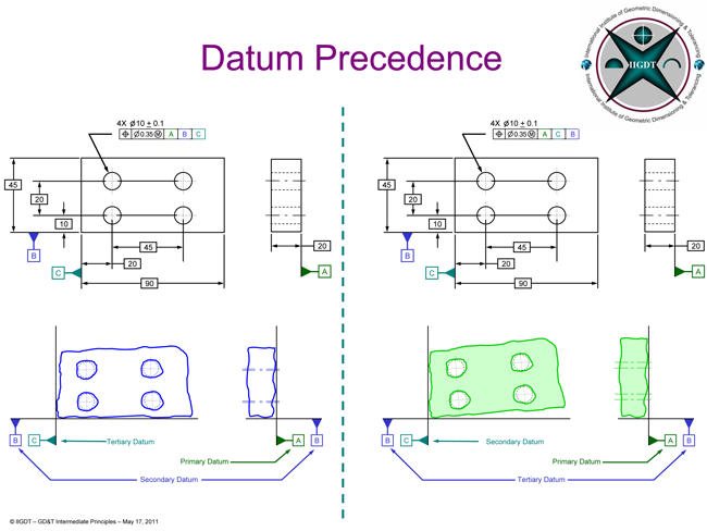 Precision GD&T: Introduction & Fundamental Principles-4