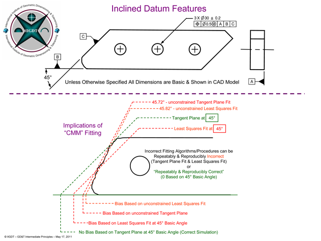 Precision GD&T: Introduction & Fundamental Principles-5
