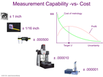Measurement Capability -vs- Cost