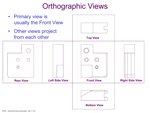 Isometric & Orthographic Views