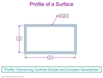 Profile Tolerancing Controls Simple and Complex Geometries