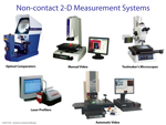Non-contact 2-D Measurement Systems