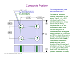 Composite Position