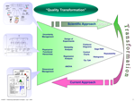 Secondary & Tertiary Datums at RFS