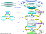 GD&T Quality Management