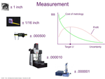 Measurement